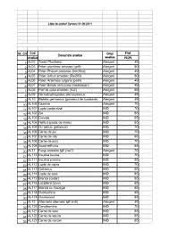 Un profil biochimic complet este un set de analize de sânge care evaluează funcțiile organelor interne, măsoară electroliții din organism și relevă valoarea enzimelor circulante. Synevo Magazines
