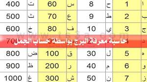 ولدت جميلة بو حيرد في حي القصبة، الجزائر العاصمة، من أب جزائري مثقف وأم تونسية من القصبة وكانت البنت. Ø­Ø³Ø§Ø¨ Ø§Ù„Ø¬Ù…Ù„ Ø­Ø§Ø³Ø¨Ø© Ù…Ø¹Ø±ÙØ© Ø§Ù„Ø¨Ø±Ø¬ Ø¨ÙˆØ§Ø³Ø·Ø© Ø§Ù„Ø§Ø³Ù… ÙˆØ§Ø³Ù… Ø§Ù„Ø§Ù… ØªØ³Ø¹Ø©