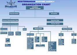 68 Extraordinary Cruise Ship Organization Chart