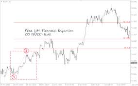 While the fibonacci sequence is a bit difficult, the tool itself is relatively easy to use. How To Use Fibonacci Retracement In Forex Improve Your Trading Fxssi Forex Sentiment Board