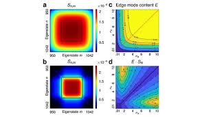 All last 12 months 2021 2020 2019 2018 2017 2016 2015 2014 2013 2012. Technology Park Berlin Adlershof
