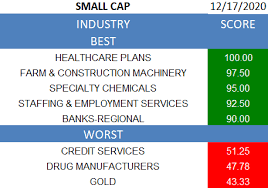 High market cap means a large volume of the crypto coins. The Best Small Cap Stocks To Buy Because Of The January Effect Seeking Alpha