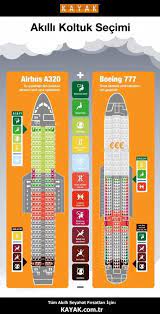 ucakta en iyi koltuk nasil secilir infografik cokgezenadam com