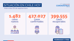 En la región metropolitana, a partir del sábado 5 de diciembre a las 5.00, retroceden de apertura inicial (fase 4) a preparación (fase 3) las comunas de vitacura, las condes, santiago y curacaví. Tres Comunas En La Rm Empiezan La Transicion Y Una La Fase 3 El Periodista Online