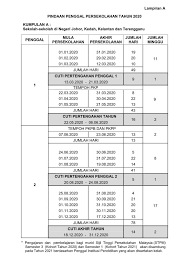 Diperuntukan oleh kpm cuti perayaan. Kalendar 2020 Senarai Cuti Sekolah Takwim Persekolahan Terbaru Kpm Malaysia Excel Sheet Music
