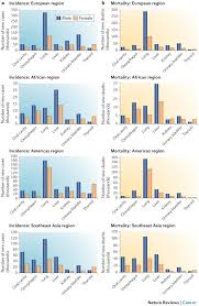 Cancer is a water sign whose emotions run deep. Sexual Dimorphism In Cancer Nature Reviews Cancer