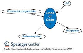 Simple guide to find data by position, label & conditional statements. Lines Of Code Loc Definition Gabler Wirtschaftslexikon