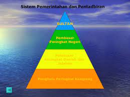 = semasa pemerintahan julius caesar taraf empayar telah meluaskan Sistem Pemerintahan Dan Pentadbiran Dan Kajian Ml Pemerintahan Pentadbiran Sistem Sosial Sultan Glogster Edu Interactive Multimedia Posters