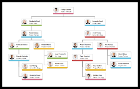 18 Right Bootstrap Org Chart