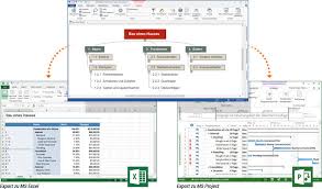 Einen projektstrukturplan (psp) erstellen projektplanung in diesem kapitel: Projektstrukturplan Software Psp Software Mindview