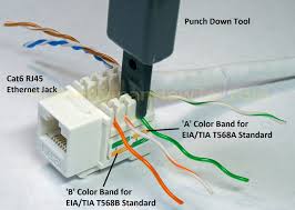 How To Wire A Cat6 Rj45 Ethernet Handymanhowto Rj45 Wall Jack Wiring A Plug