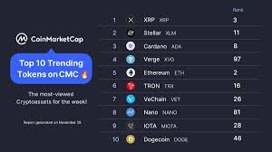 According to coinmarketcap.com xrp trading volume for the past 24 hours is $3 497 452 329 that to get a better understanding of recent xrp market fluctuations, we introduce the crypto volatility. Coinmarketcap On Twitter The Top 10 Trending Tokens In Crypto This Week This Week Xrp Is First Followed By Xlm And Ada P S Our New Crypto Lists Can Be Found At