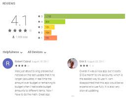 You can access and review the data collected from your device through your online account. Is The Everydollar App Worth It Review Best Worst Everydollar App Reviews Advisoryhq