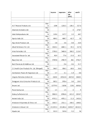 Überzeug dich selbst & sichere dir das nr. Cosmetics Products Name List With Price Pdf