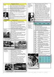  kelahiran tulisan membolehkan manusia menyimpan rekod dan pekara. Jawapan Buku Teks Sejarah Tingkatan 4 Bab 8