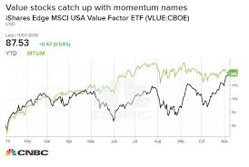 Jp Morgans Quant Guru Says The Rotation Into Value Will