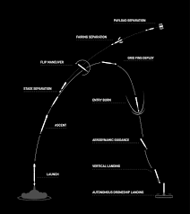 Here's what you should spacex is set to make history once again this year, as elon musk's space company prepares to. Spacex Launches