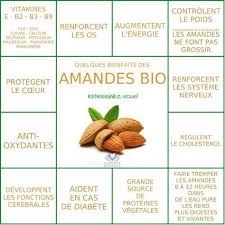 Les Bienfaits Des Amandes Les Amandes Le Monde S Eveille Grace A Nous Tous Amandes Bienfaits Sante Alimentation Et Sante