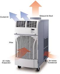 Essentially, an ac is divided into two main parts: Need A Specific Area Cooled Try Portable Ac Units