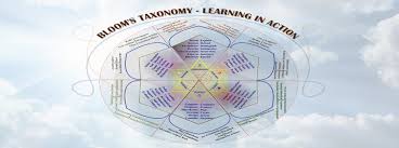 Blooms Taxonomy Revised An Open Source Resource Guide And