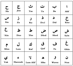 Hal ini berguna untuk mendapatkan hasil yang baik dan pantas untuk dibaca. Cara Belajar Huruf Arab Dengan Mudah Superprof