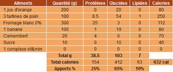 Pour optimiser tes performances et raffermir tes muscles, tu dois manger. Quoi Manger Quand On Veut Prendre Du Poids
