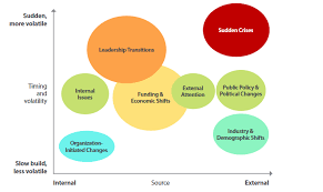 9 ways to build resilience at work cherish social support and interaction. Resilience At Work How Nonprofits Adapt To Disruption How Funders Can Help Ncfp