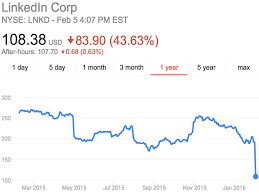 linkedin just had its worst day ever business insider