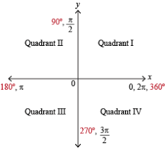 Find visit today and find more results. Quadrants