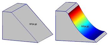 Adjustment of Measurements with Multiplicative Errors: Error Analysis,  Estimates of the Variance of Unit Weight, and Effect
