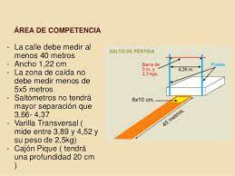 La venezolana, campeona mundial de salto triple, está entre las cinco finalistas. Como Preparar Una Competencia De Salto Alto Y Salto Con Pertiga