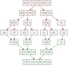 difference between quick sort and merge sort difference