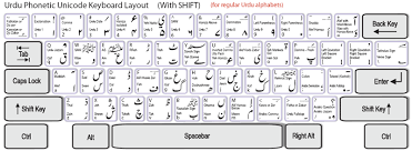 It might be difficult, though, to. Keyboard Layout Urdu Phonetic 1 0 In Ubuntu Ask Ubuntu