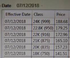 Harga persatuan peniaga emas malaysia (fgjam). Harga Emas Pada Hari Ini Di Arrahnu Bank Rakyat Kulai Facebook