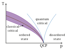 The fermi level determines the probability of electron occupancy at different energy levels. Diamagnetism Wikipedia