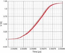 File bang bang phase detector png wikimedia commons. A New Hybrid Phase Detector For Reduced Lock Time And Timing Jitter Of Phase Locked Loops Springerlink