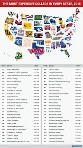 This Map Shows The Most Expensive College In Every State College State School Education College