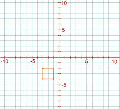 Mar 02, 2013 · cartesian coordinates vs polar coordinates in geometry, a coordinate system is a reference system, where numbers (or coordinates) are used to uniquely determine the position of a point or other geometric element in space. Drawing On Coordinate Planes Studypug