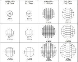 Which Cake Serving Chart Do You Use Babycenter