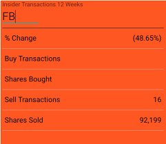 Check spelling or type a new query. How To Find Whether A Company S Insiders Are Buying Or Selling Stock