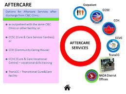 Healthcare & rehabilitation to view the healthcare & rehabilitation service providers that are available in your area, click the button to the right. Cure Care Rehabilitation Centre Dengkil