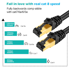 Getting to know all the different cable categories can be no easy task. Cat 8 Ethernet Cable Rj45 Network Cable Sftp 40gbps Super Speed 10m 20m 30m For Router Laptop Cable Ethernet Aliexpress