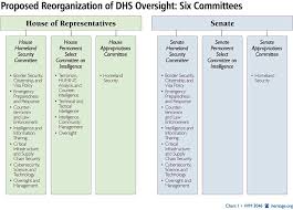 stopping the chaos a proposal for reorganization of