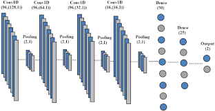 The social network is testing the use of ai to spot fights in its many groups so group administrators can. One Dimensional Convolutional Neural Network Based Damage Detection In Structural Joints Springerlink