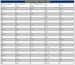 Symbolic Snowboard Boots Sizing Chart Snowboard Width Sizing