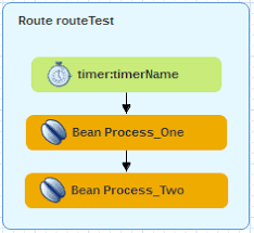 How do i keep my loadbalancer running while being able to generate requests and print the reports that it receives? What Are The Camel Constructs For Long Running Routes Stack Overflow