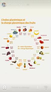 Epingle Par Rebecca Sur Nutrition Fraise Myrtille Charge Glycemique Myrtille