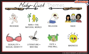 Themes In Moby Dick Chart