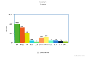 File Himalayan University Enrollment Chart Pdf Wikimedia