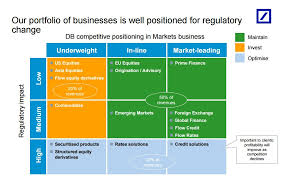 Deutsche Banks Strategic History Reflects The Enormity Of